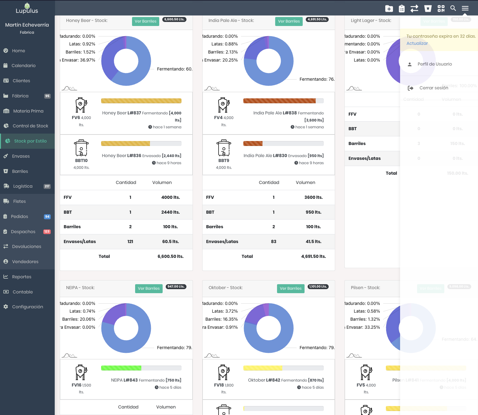 Lupulus — Stock por estilo de cerveza con métricas de fermentación