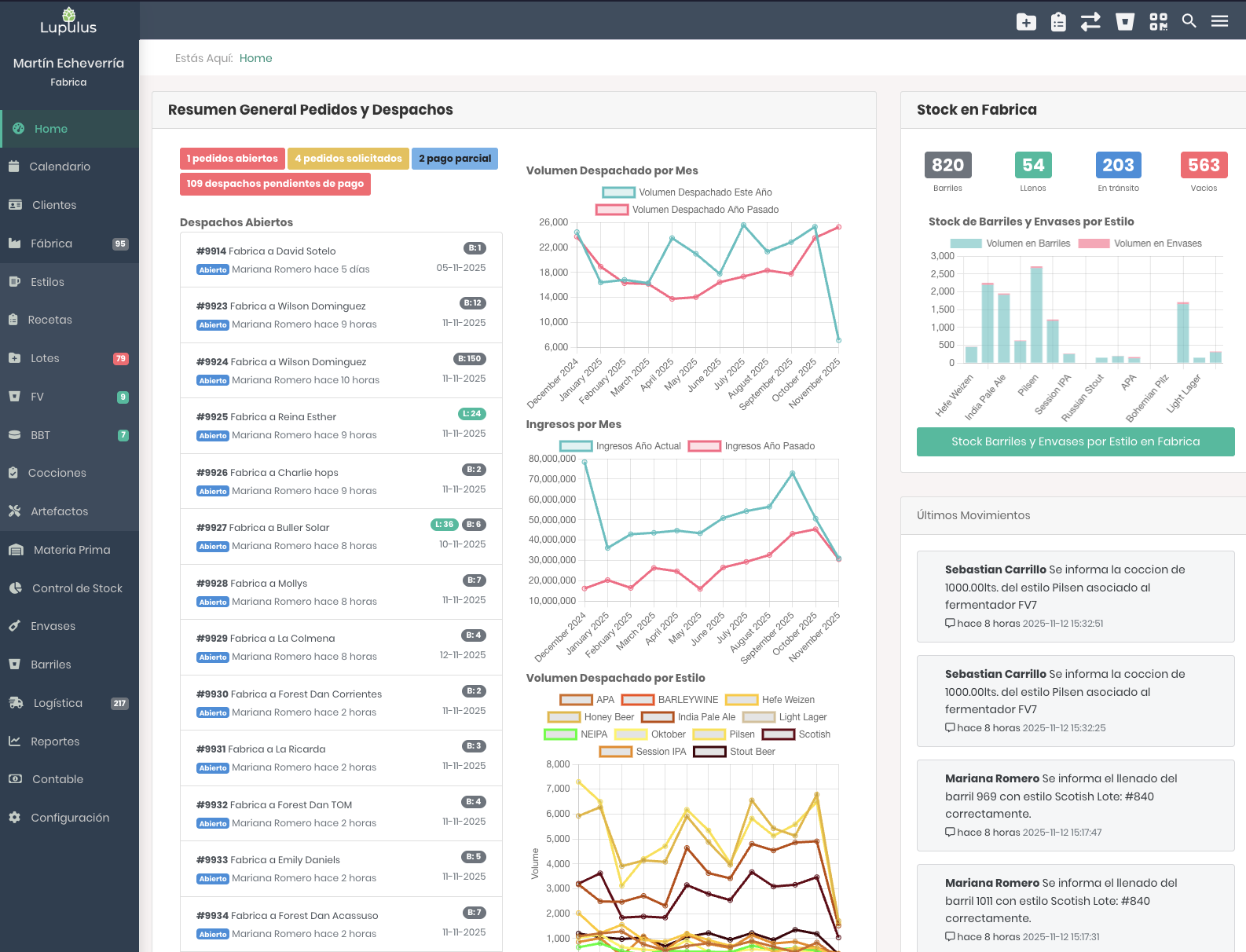 Dashboard Lupulus — Resumen general de pedidos, despachos y stock